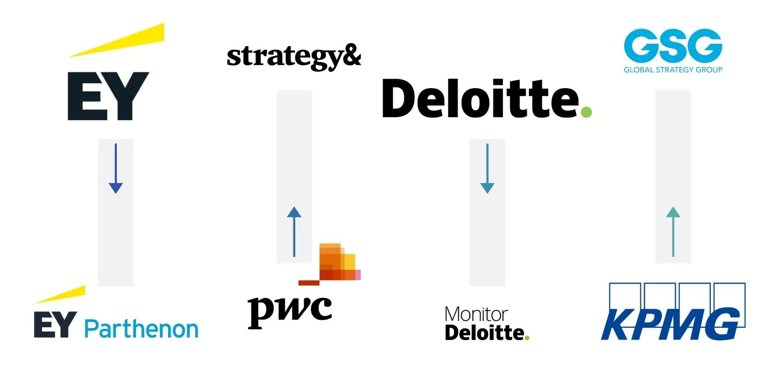 Les différents types de cabinets de conseil en stratégie - Big Four - EY-Parthenon - Monitor Deloitte - Strategy& - GSG