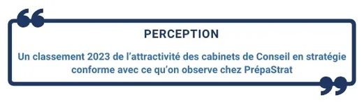 b. Article 15 - Perception