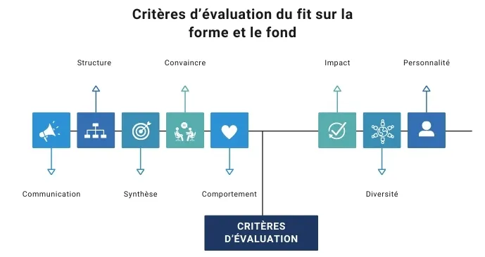 b. Article 17 (2250 x 1500 px) - Critères d'évaluation