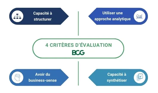 b. Article 19 (2250 x 1500 px) - 4 critères d'évaluation