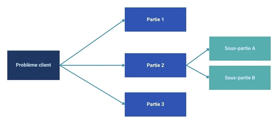 b. Article 27 - Structure