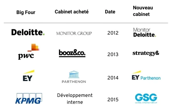 b. Article 29 - Tableau acquisitions B4