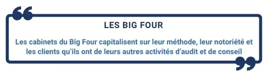 d. Article 15 - Les Big Four