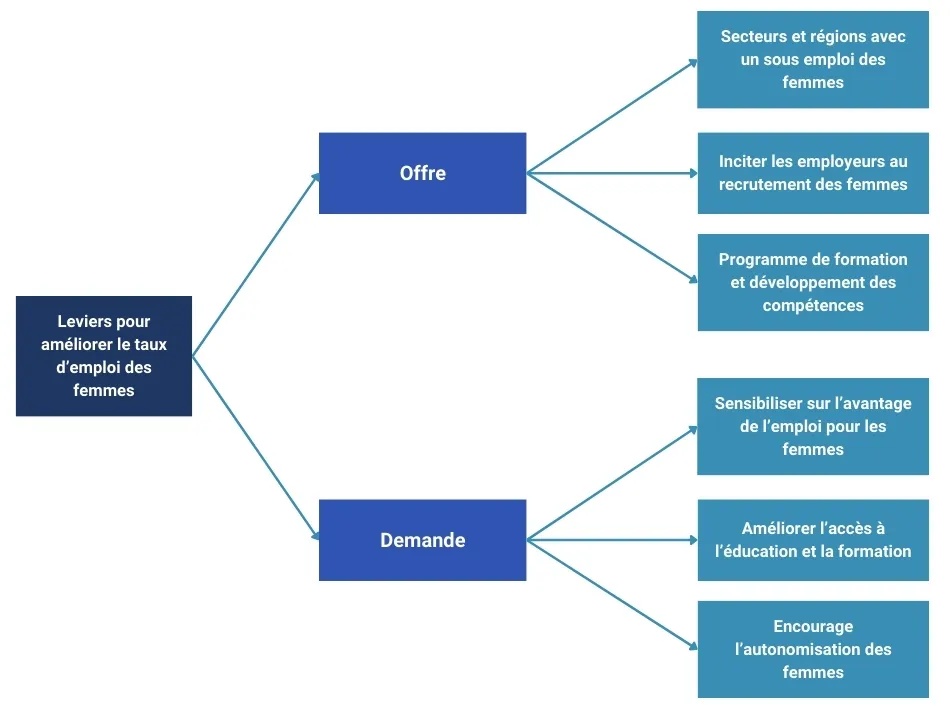 d. Article 16 - Idées créatives