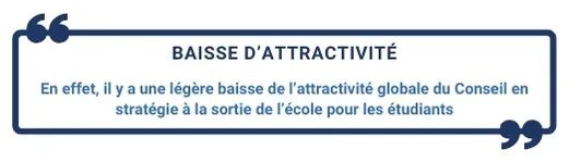 e. Article 15 - Baisse d'attractivité