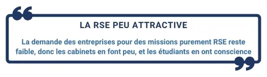 f. Article 15 - La RSE peu attractive